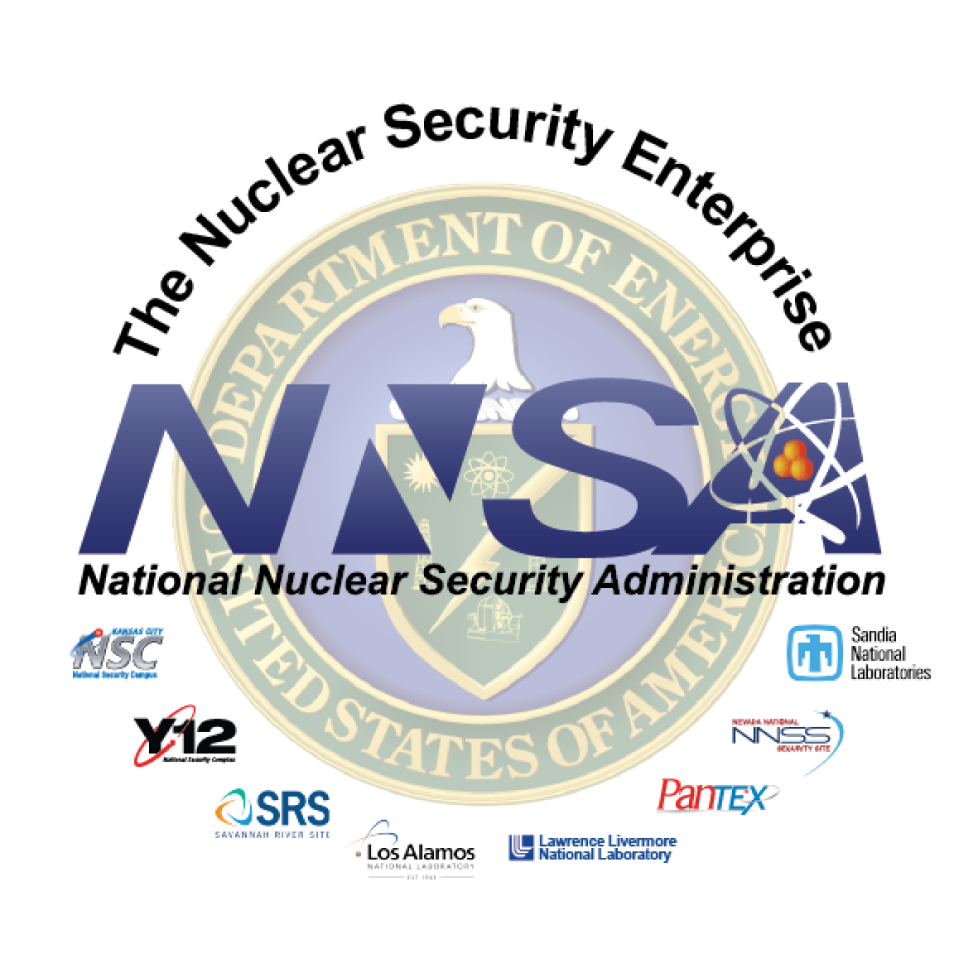 Working at NNSA Department of Energy